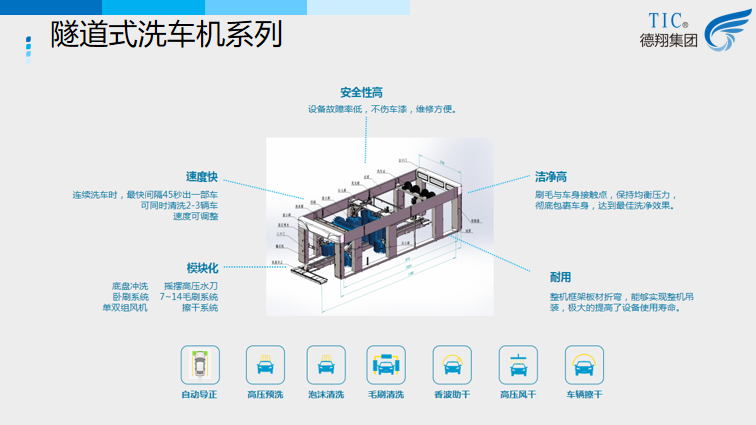 隧道式洗車機(jī)